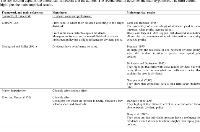 Table 1: Dividend policy The first column explains the theoretical framework and the authors