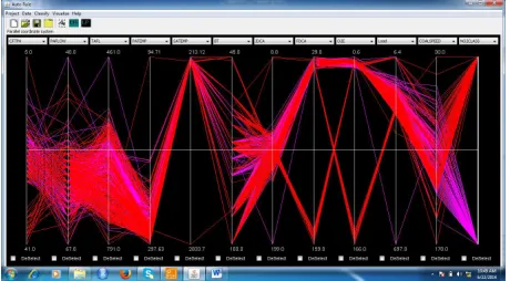 Fig (D).Change Of Nox Wrt Time  