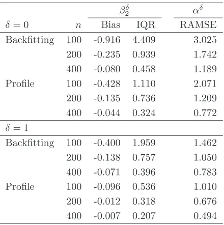 Table 3: Monte Carlo - Poisson Design