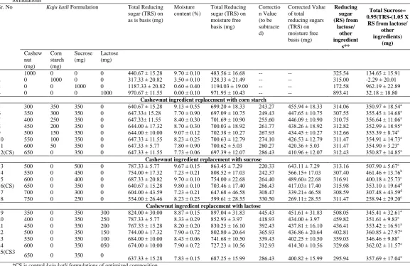 Figure 1d  Correlation between added sucrose (MFB) vs corrected value of sucrose  