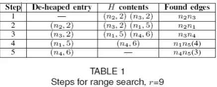 Fig 3: Spatial K-anonymous cloaking, K=2 III. OBFUSCATION 