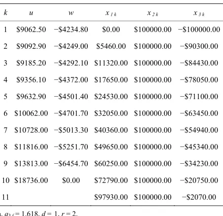 Table 3. Minimax control with higher risk exposure. 