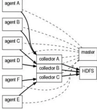 Fig. 1: Hadoop Framework 