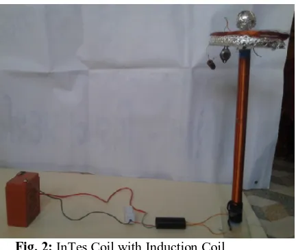 Fig. 2: InTes Coil with Induction Coil  