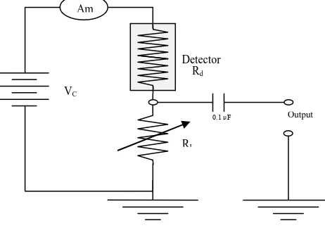 Fig. 1. The operation circuit diagram of CdO photoconductive detector.  