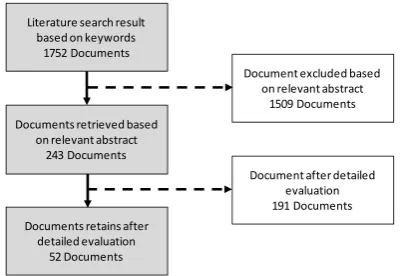 Figure 1: Systematic Review Flow Diagram 