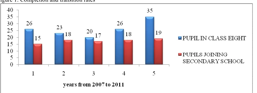 Figure 1: Completion and transition rates 