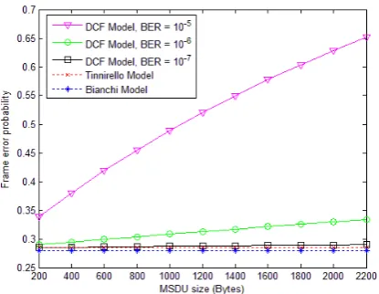 Figure 5. Frame error probability in different STA number (��� � 1)