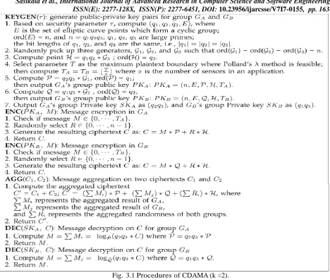 Fig. 3.1 Procedures of CDAMA (k =2). 