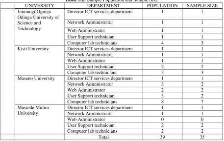 Table 3.2:  Sample Population and Sample Size DEPARTMENT POPULATION 