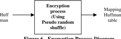 table private void insertInTable(int v,int weight) {  if(invertedTable[v]==-1) { //if v is not in the table add it 