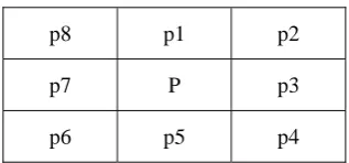 TABLE 3X3 TEMPLATE USED II FOR PIXEL REMOVAL [5]  