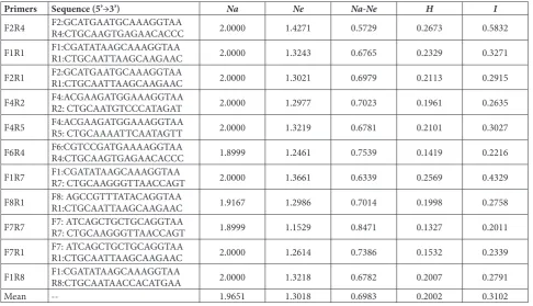 Table 3. Genetic diversity of D. polystachya among 14 cultivars.
