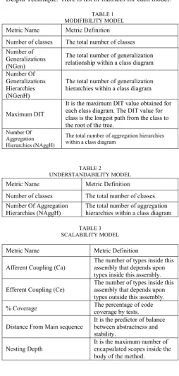 TABLE 1       MODIFIBILITY MODEL 