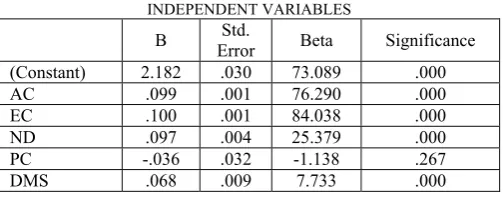 TABLE 7 COEFFICIENTS AND STATISTICAL SIGNIFICANCE OF 