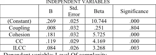 TABLE 10 COEFFICIENTS AND STATISTICAL SIGNIFICANCE OF 