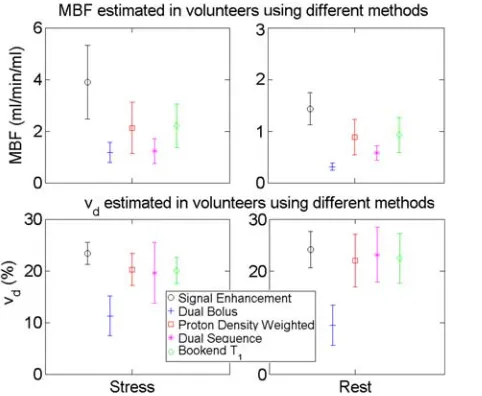 FIG. 8. Box-and-whisker plots comparing nonlinearity correctionmethods for realistic levels of saturation efficiency and SNR (noteestimated Sdifference in y-axis range for methods with high (left) and low(right) bias)