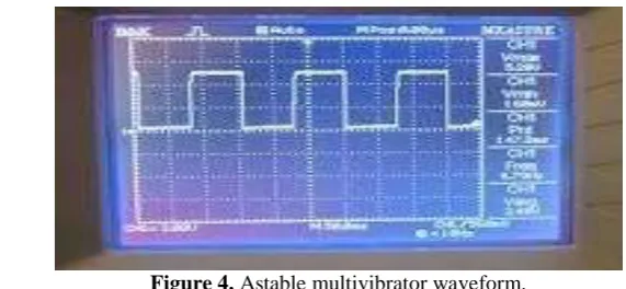Figure 4. Astable multivibrator waveform.  