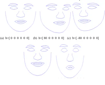 Figure 3. Profiles normal to the model boundary  