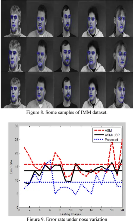 Figure 8. Some samples of IMM dataset. 