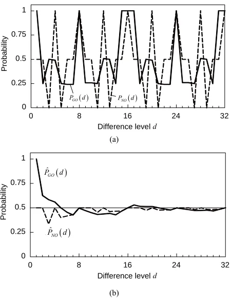 Figure 4(a), compared with that of 