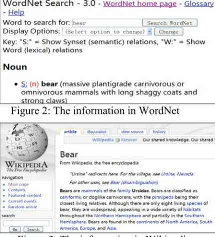 Figure 3: The information in Wikipedia.