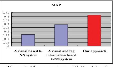 Figure 5: The comparison with the state-of-the-art system