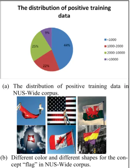 Figure 7: Comparison with keyword matchingapproach