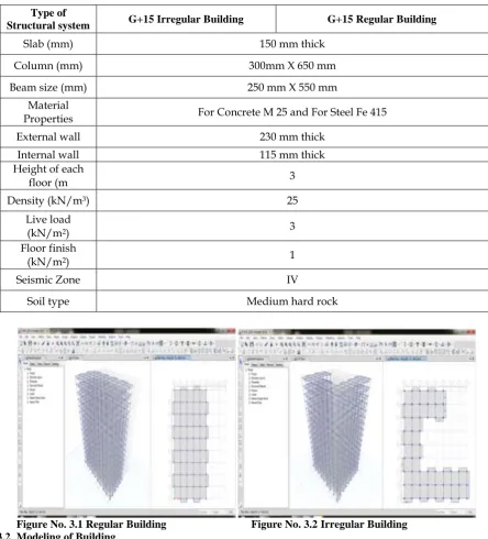 Figure No. 3.1 Regular Building                               Figure No. 3.2 Irregular Building  Modeling of Building  