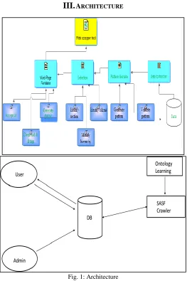 Fig. 1: Architecture 
