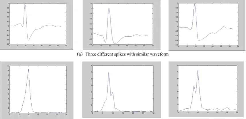 Fig 6(c) and Fig 6(f), after represented by the combined 