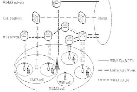 Fig. 1. An example that provides three different multicast trees by selecting different cells and wireless technologies for mobile hosts  
