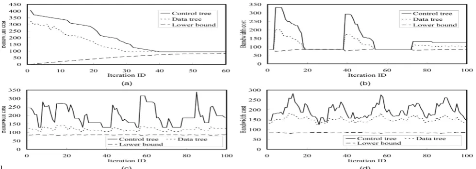 Fig. 2. Transien
