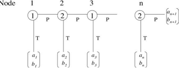 Figure 1. A general n-move centipede game. 
