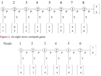 Figure 2. An eight-move centipede game. 