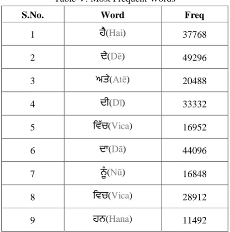 Table IV: Ambiguous Words 