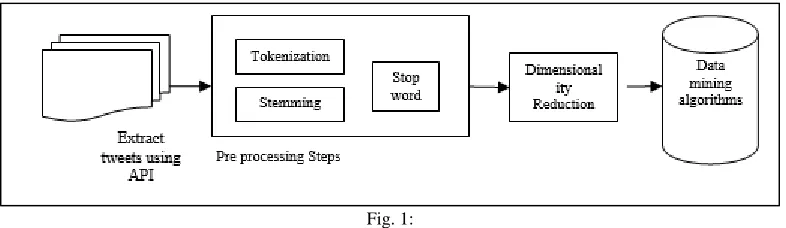 Fig. 1: 