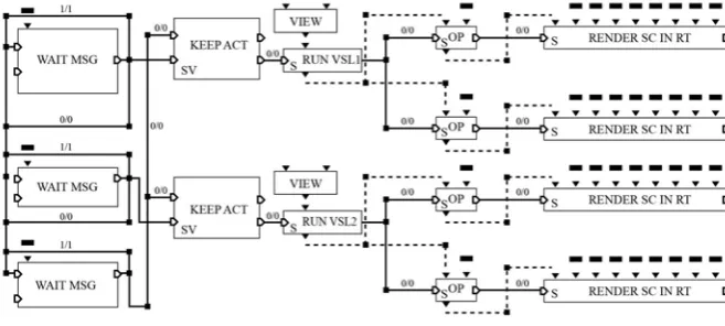 Figure 7: The Script of the Stereo Vision 