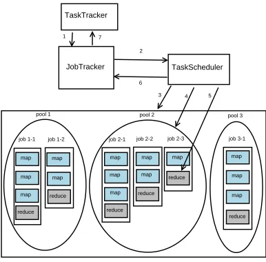 Figure 1. The steps of assigning the reduce tasks