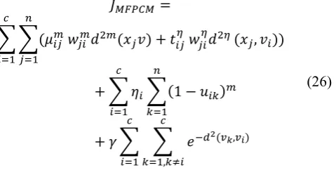 Table II shows the comparison of the PSNR values for the 