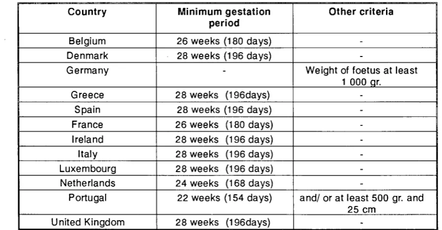 Table 4: Current definitions of foetus death 