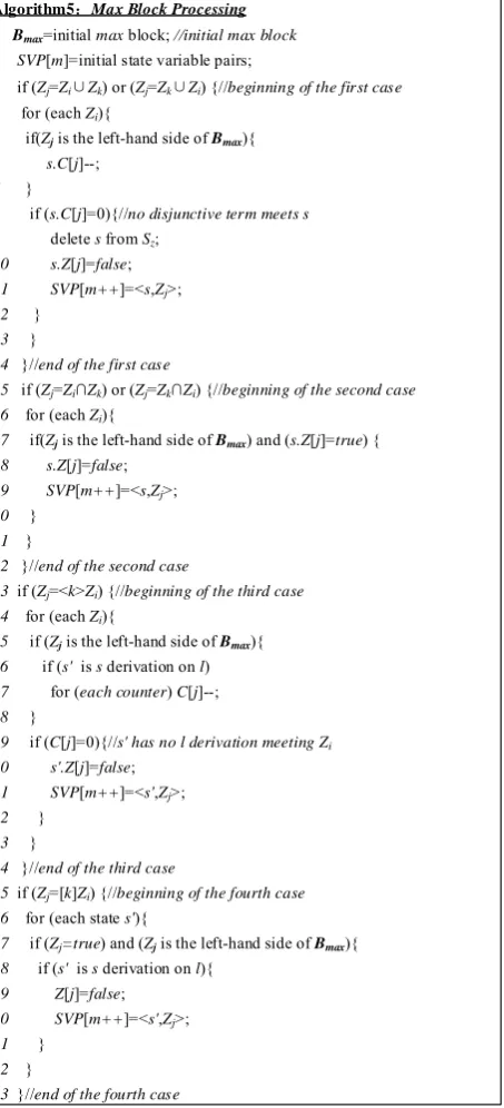 Figure 4. Algorithm for Max block processing. 