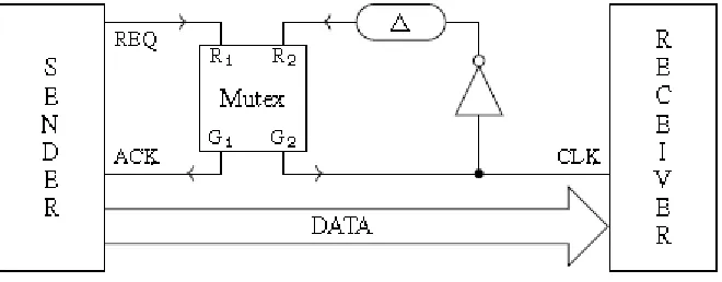 Fig. 2: Multistage Synchronizer [5] 