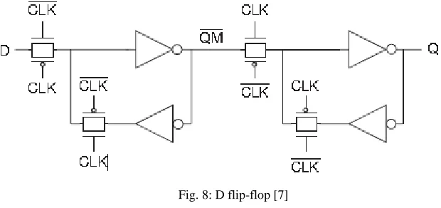 Fig. 7: Pseudo NMOS latch [1] 