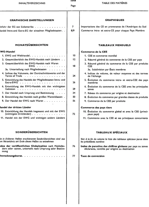 TABLE DES MATIÈRES 