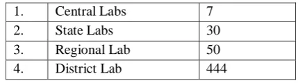 TABLE II: NUMBER OF CYBER FORENSICS LABS 