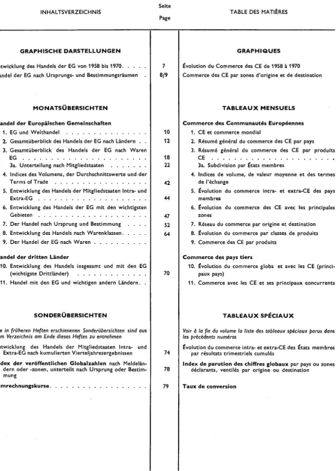 TABLE DES MATIÈRES 