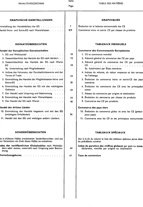 TABLE DES MATIÈRES 