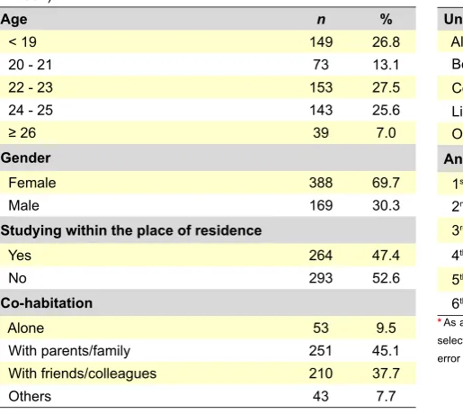 Table 2 - Educational level of our group of participants (n = 557)