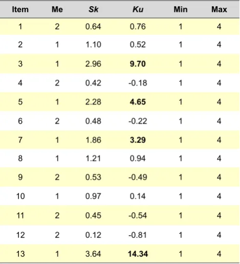 Table 3 - Self-assessment of the academic performance and satisfaction with the course by students (n = 557)